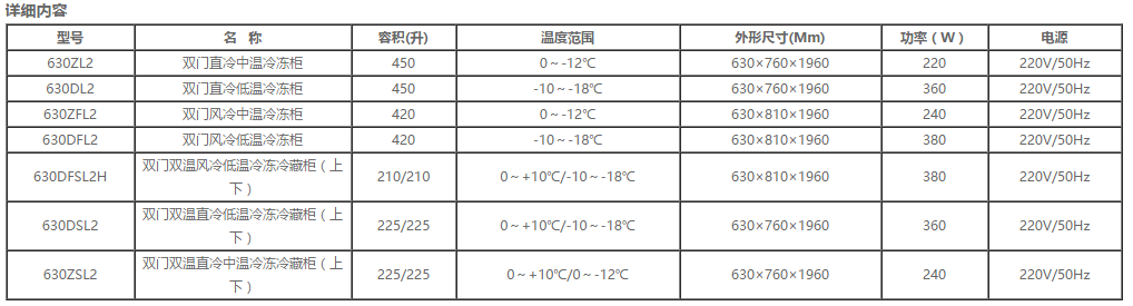 国际双门立式雪柜